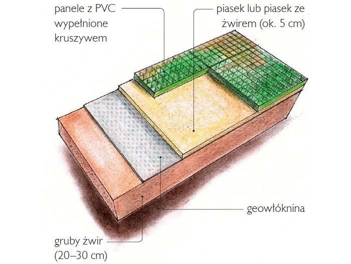 Podjazd wykonany z paneli z PVC.